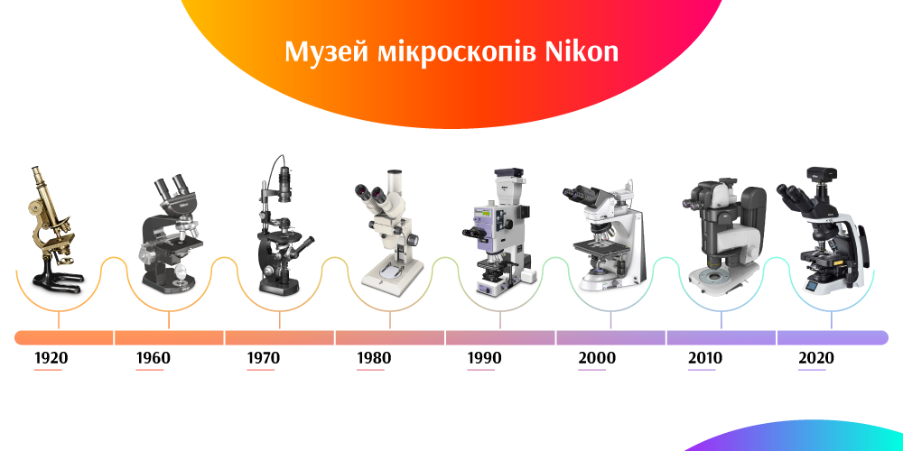 Музей мікроскопів Nikon