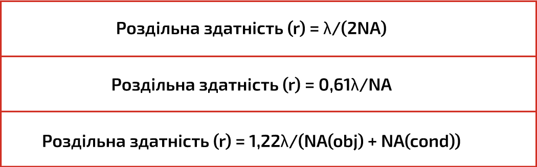 Де r — роздільна здатність (найменша дозволена відстань між двома об’єктами), NA — загальна числова апертура мікроскопа, λ — довжина хвилі, NA(obj) — числова апертура об’єктива, а NA(cond) — числова апертура конденсора.