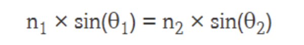 Як показано на малюнку вище, хвилі, що падають на плоску поверхню, що розділяє два середовища, заломлюється при вході в друге середовище, якщо хвиля, що падає, розташована під нахилом до поверхні. Кут падіння (θ(1)) пов’язаний з кутом заломлення (θ(2)) простим співвідношенням, відомим як закон Снелла: