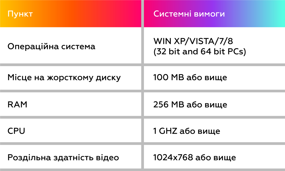 Реєстратор даних Bosch-CDR