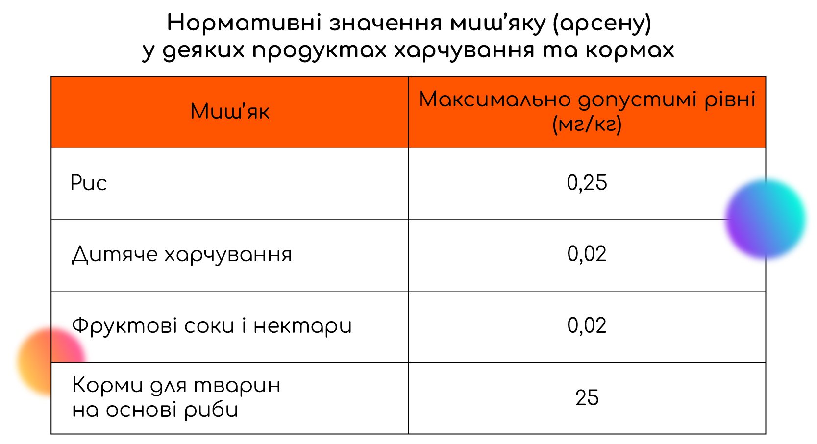 Згідно Європейських нормативів.